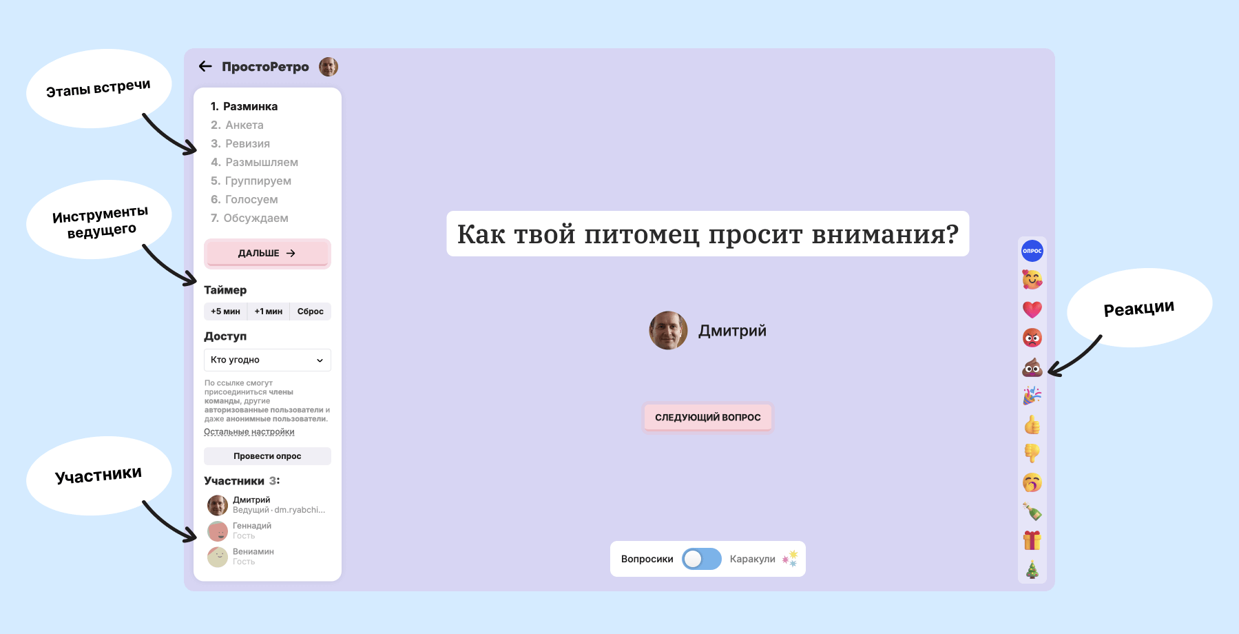 Панель этапов и список участников на доске ретроспективы