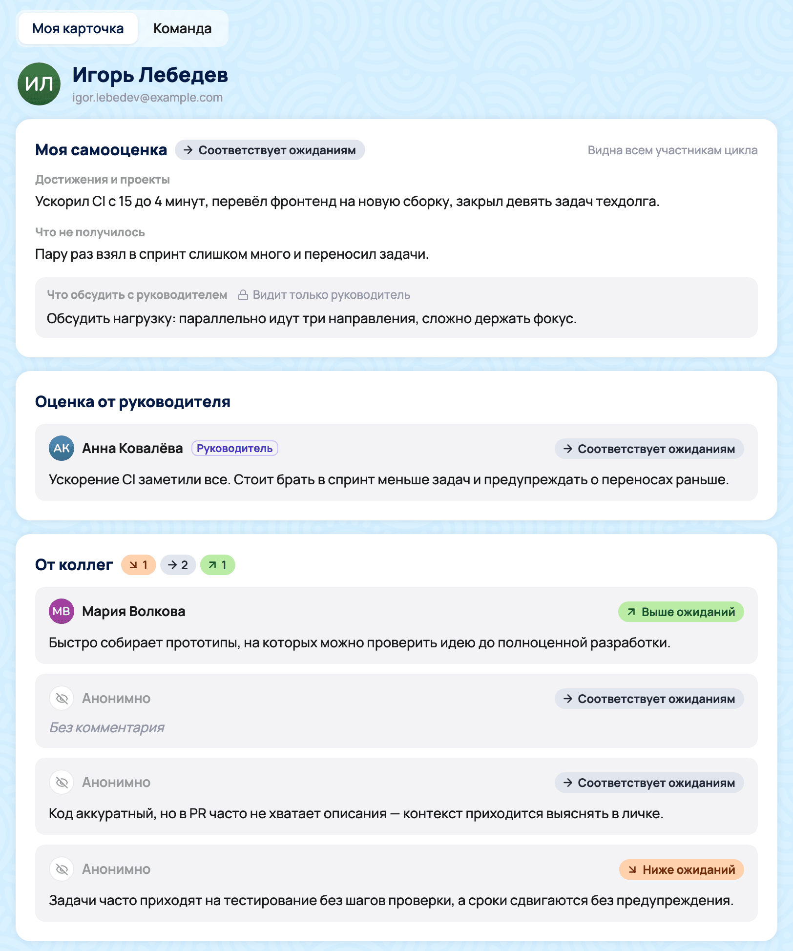 Своя карточка участника