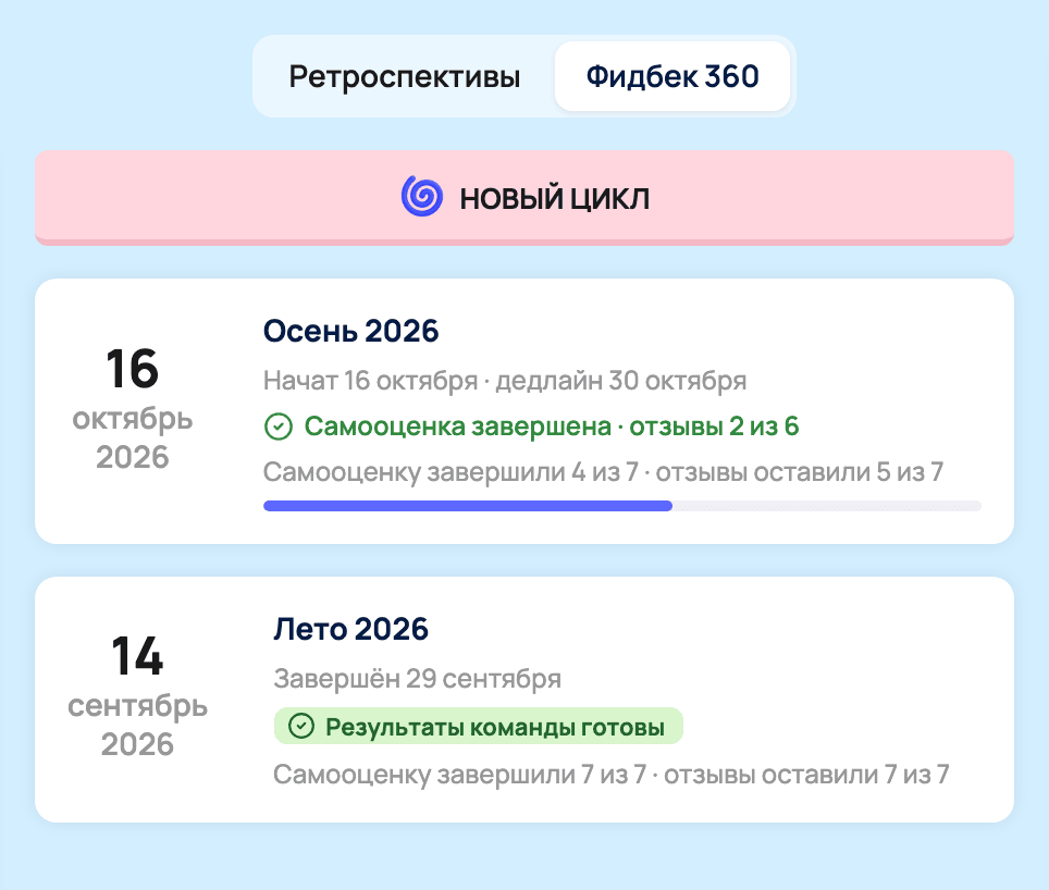 Вкладка «Фидбек 360» на странице команды